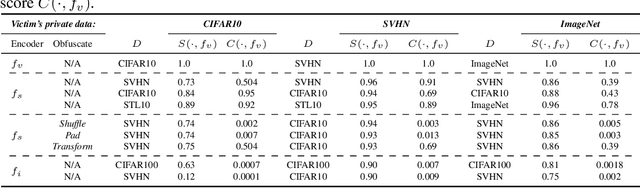 Figure 3 for Dataset Inference for Self-Supervised Models