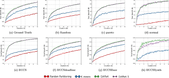 Figure 1 for Team Formation for Scheduling Educational Material in Massive Online Classes