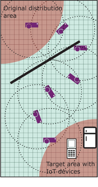 Figure 1 for Achieving Connectivity Between Wide Areas Through Self-Organising Robot Swarm Using Embodied Evolution