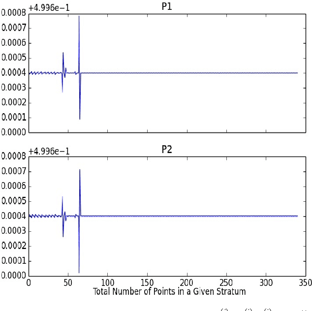 Figure 3 for Model-Free 3D Reconstruction of Weld Joint Using Laser Scanning