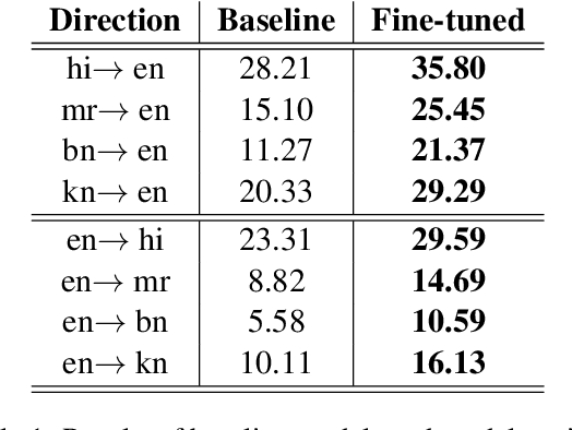 Figure 2 for YANMTT: Yet Another Neural Machine Translation Toolkit