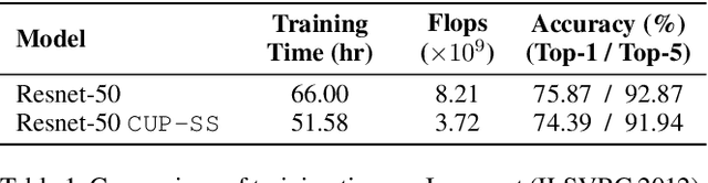 Figure 2 for CUP: Cluster Pruning for Compressing Deep Neural Networks