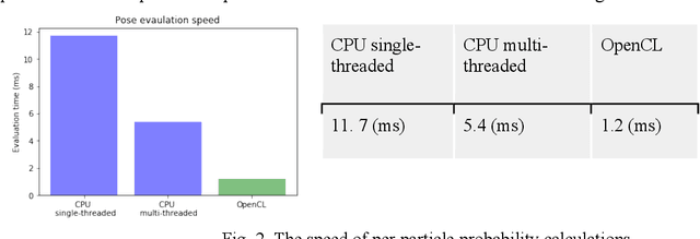 Figure 3 for Bayesian Inference of Spacecraft Pose using Particle Filtering