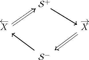 Figure 1 for Circumventing the Curse of Dimensionality in Prediction: Causal Rate-Distortion for Infinite-Order Markov Processes
