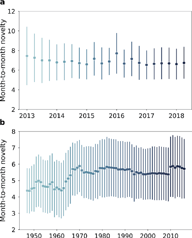 Figure 4 for Volatility in the Issue Attention Economy