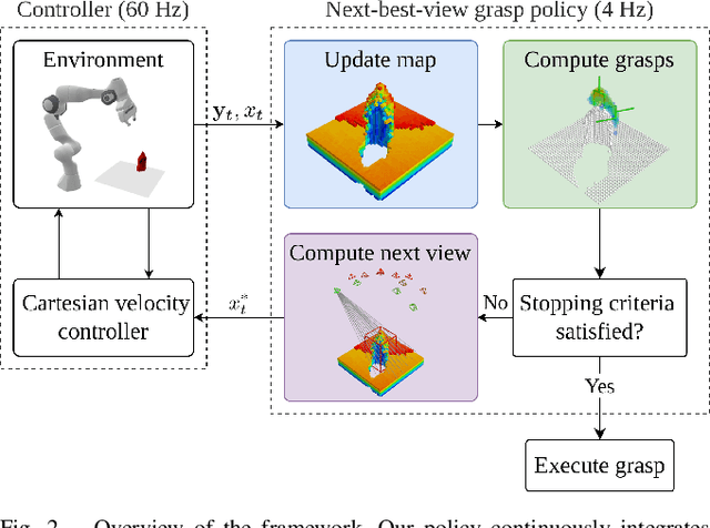 Figure 2 for Closed-Loop Next-Best-View Planning for Target-Driven Grasping