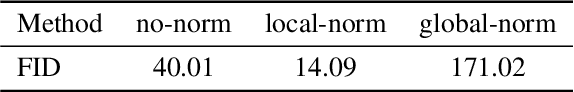 Figure 2 for GL-GAN: Adaptive Global and Local Bilevel Optimization model of Image Generation