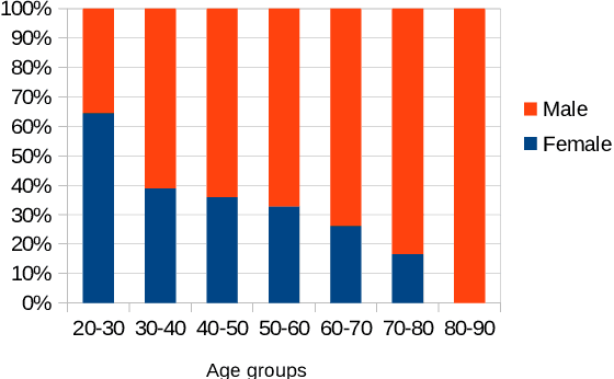 Figure 2 for Getting Gender Right in Neural Machine Translation