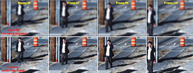 Figure 4 for A Co-Prime Blur Scheme for Data Security in Video Surveillance
