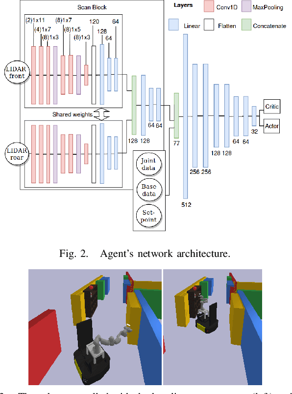 Figure 2 for Improved Reinforcement Learning Coordinated Control of a Mobile Manipulator using Joint Clamping