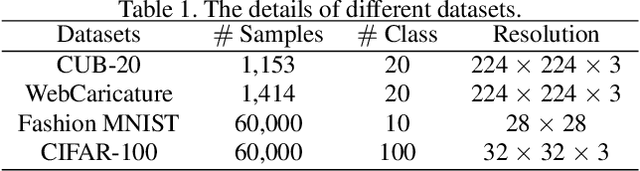 Figure 2 for Automatic Data Augmentation by Learning the Deterministic Policy