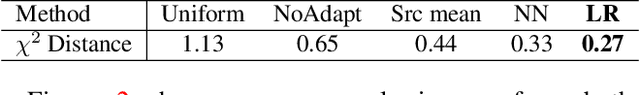 Figure 2 for Curriculum Domain Adaptation for Semantic Segmentation of Urban Scenes