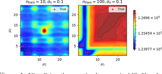 Figure 1 for Marginalised Gaussian Processes with Nested Sampling