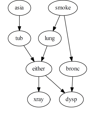 Figure 1 for Effective and efficient structure learning with pruning and model averaging strategies