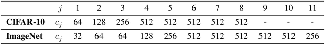 Figure 4 for Phase Collapse in Neural Networks