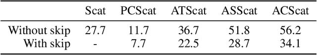Figure 3 for Phase Collapse in Neural Networks