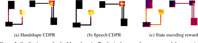 Figure 4 for Cross-Domain Perceptual Reward Functions