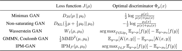 Figure 1 for Smoothness and Stability in GANs