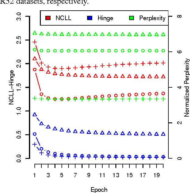 Figure 4 for Stochastic Discriminative EM