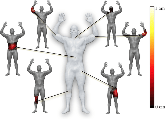 Figure 1 for STAR: Sparse Trained Articulated Human Body Regressor