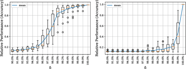 Figure 1 for Feature Space Saturation during Training