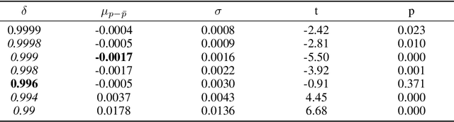 Figure 2 for Feature Space Saturation during Training