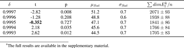 Figure 3 for Feature Space Saturation during Training