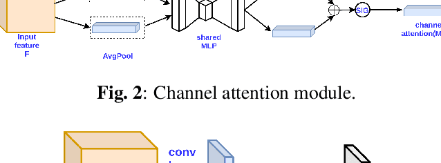 Figure 3 for Superresolution and Segmentation of OCT scans using Multi-Stage adversarial Guided Attention Training