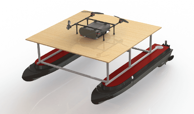 Figure 1 for Design, Integration and Sea Trials of 3D Printed Unmanned Aerial Vehicle and Unmanned Surface Vehicle for Cooperative Missions