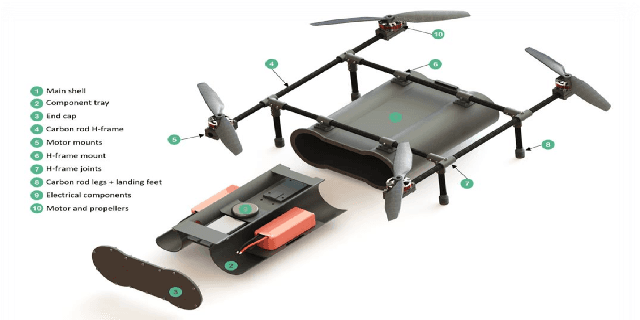 Figure 2 for Design, Integration and Sea Trials of 3D Printed Unmanned Aerial Vehicle and Unmanned Surface Vehicle for Cooperative Missions