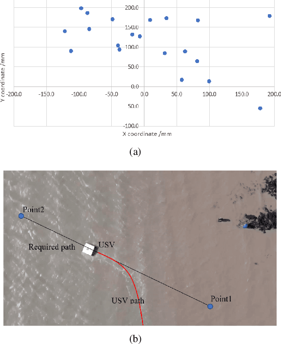 Figure 4 for Design, Integration and Sea Trials of 3D Printed Unmanned Aerial Vehicle and Unmanned Surface Vehicle for Cooperative Missions