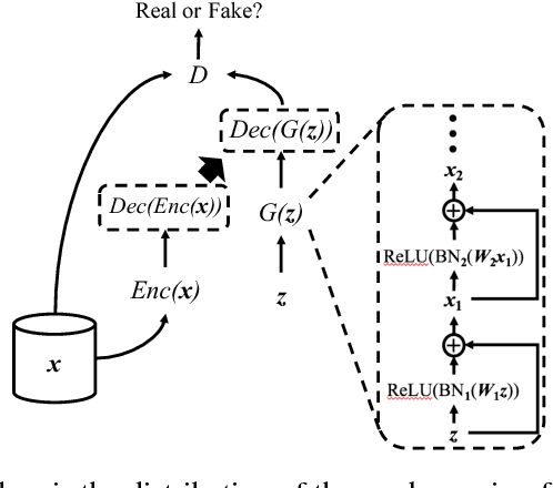 Figure 1 for Generating Multi-label Discrete Patient Records using Generative Adversarial Networks