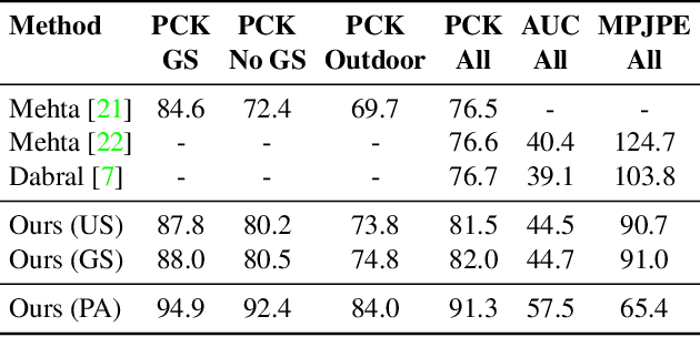 Figure 2 for In the Wild Human Pose Estimation Using Explicit 2D Features and Intermediate 3D Representations