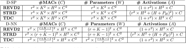 Figure 2 for An Energy-Efficient Edge Computing Paradigm for Convolution-based Image Upsampling