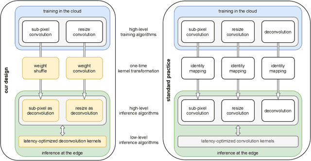 Figure 1 for An Energy-Efficient Edge Computing Paradigm for Convolution-based Image Upsampling