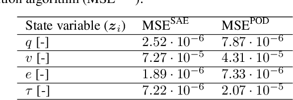 Figure 2 for Deep learning of thermodynamics-aware reduced-order models from data