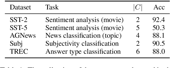 Figure 2 for PROMPT WAYWARDNESS: The Curious Case of Discretized Interpretation of Continuous Prompts