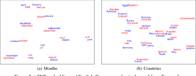 Figure 2 for A Multiplicative Model for Learning Distributed Text-Based Attribute Representations