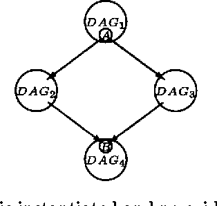 Figure 1 for Lazy Propagation in Junction Trees