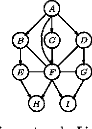 Figure 3 for Lazy Propagation in Junction Trees