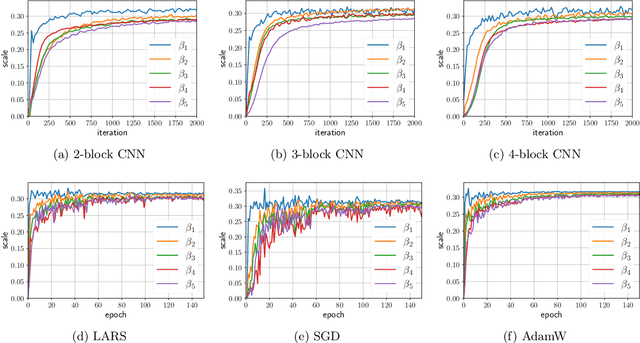 Figure 4 for Behind the Scenes of Gradient Descent: A Trajectory Analysis via Basis Function Decomposition