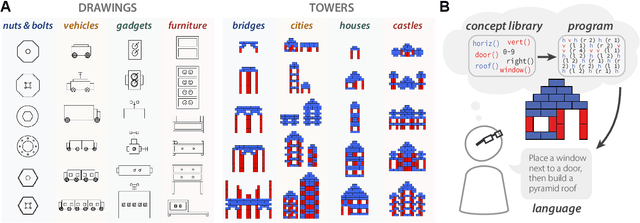 Figure 1 for Identifying concept libraries from language about object structure