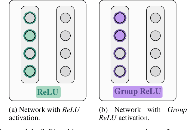 Figure 1 for On the convergence of group-sparse autoencoders