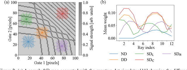 Figure 2 for Ray-based classification framework for high-dimensional data