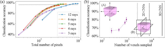 Figure 3 for Ray-based classification framework for high-dimensional data
