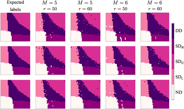 Figure 4 for Ray-based classification framework for high-dimensional data