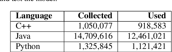 Figure 2 for A Convolutional Neural Network for Language-Agnostic Source Code Summarization