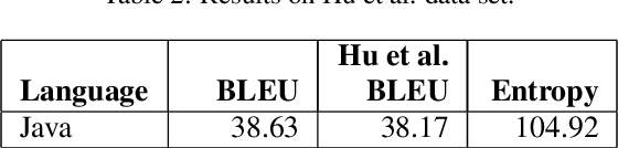 Figure 4 for A Convolutional Neural Network for Language-Agnostic Source Code Summarization