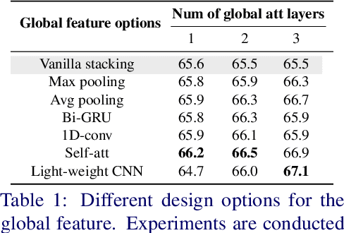 Figure 2 for Stacked Temporal Attention: Improving First-person Action Recognition by Emphasizing Discriminative Clips
