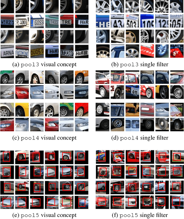 Figure 3 for Unsupervised learning of object semantic parts from internal states of CNNs by population encoding